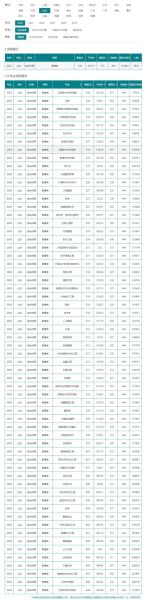 聊城大学录取分数线_2024年多少分能进-第1张图片-星辰妙记