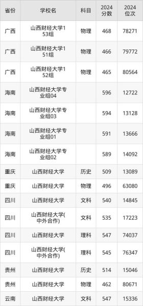 山西财经大学中德学院怎么样_录取分数线是多少-第2张图片-星辰妙记