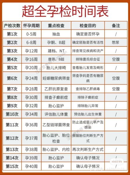 32周孕妇做什么检查_产检项目有哪些-第1张图片-星辰妙记