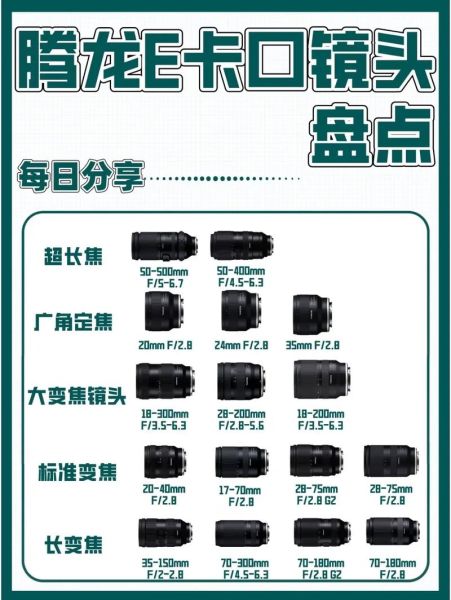 腾龙镜头注册流程_腾龙镜头保修政策-第3张图片-星辰妙记