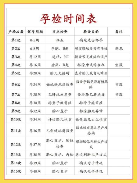 32周孕妇做什么检查_产检项目有哪些-第2张图片-星辰妙记