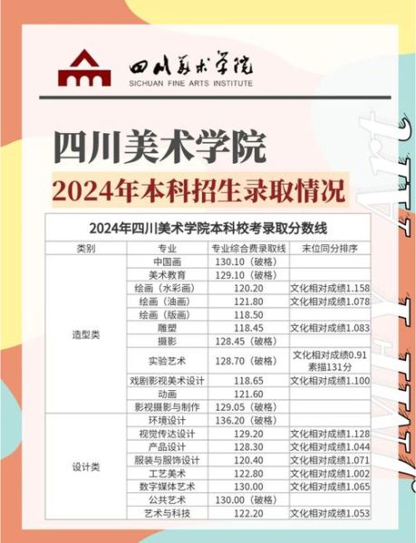 四川艺术大学怎么样_四川艺术大学录取分数线-第1张图片-星辰妙记