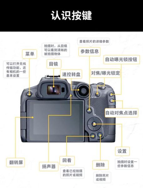单反镜头按键怎么用_新手必看功能图解-第1张图片-星辰妙记