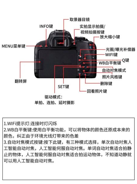 单反镜头按键怎么用_新手必看功能图解-第3张图片-星辰妙记