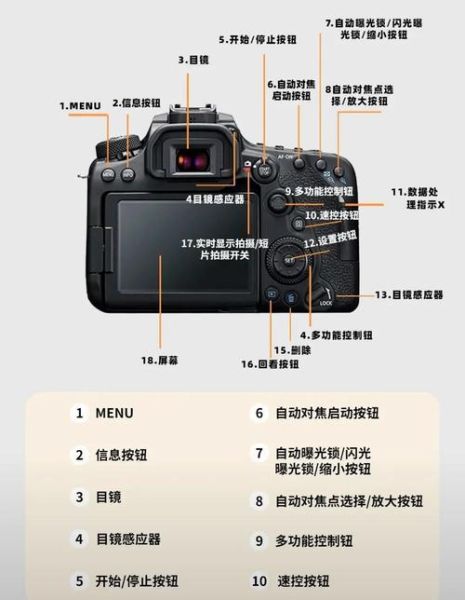 单反镜头按键怎么用_新手必看功能图解-第2张图片-星辰妙记
