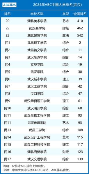 武汉大学世界排名_武汉大学QS排名多少-第1张图片-星辰妙记 武汉大学世界排名_武汉大学QS排名多少-第1张图片-星辰妙记