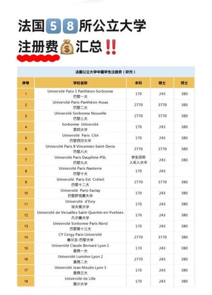 公办大学学费一年多少钱_公办本科收费标准-第1张图片-星辰妙记 公办大学学费一年多少钱_公办本科收费标准-第1张图片-星辰妙记