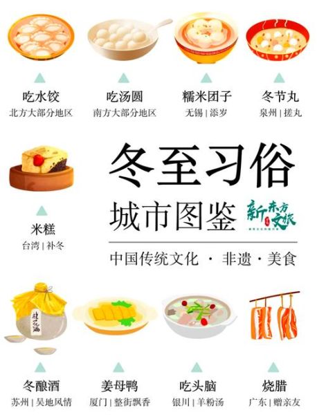 冬至吃什么_冬至有哪些传统习俗-第1张图片-星辰妙记