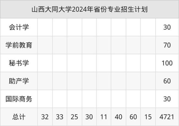大同大学分数线_历年变化趋势-第1张图片-星辰妙记