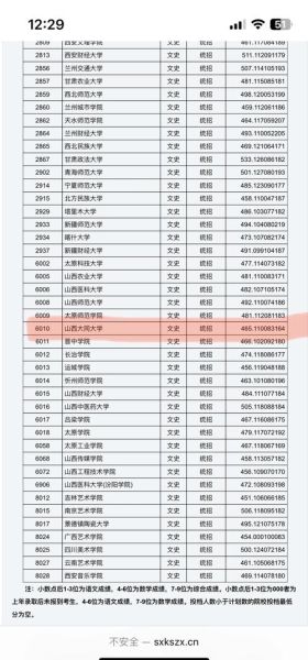 大同大学分数线_历年变化趋势-第3张图片-星辰妙记