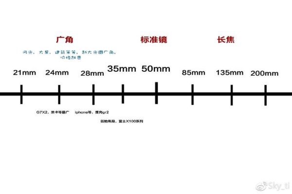 镜头数字怎么看_镜头数字代表什么-第3张图片-星辰妙记