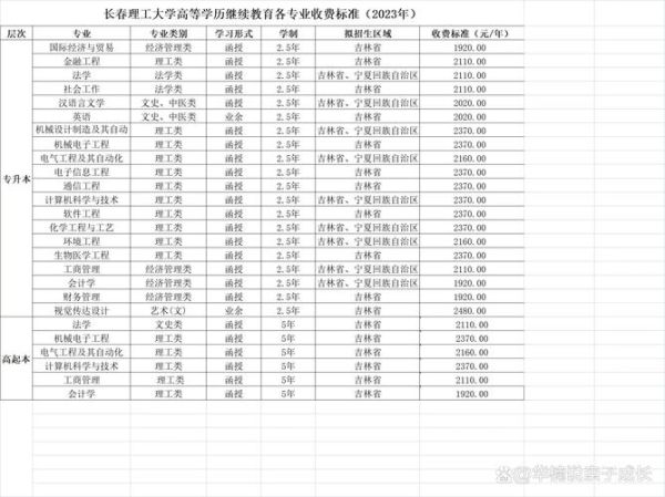 长春理工大学王牌专业有哪些_就业前景怎么样-第1张图片-星辰妙记