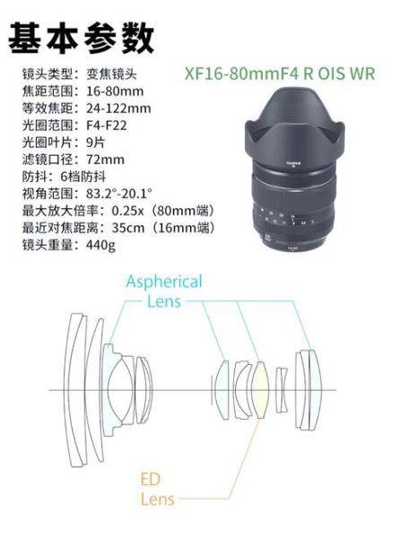 富士镜头口径有哪些_如何快速识别口径尺寸-第3张图片-星辰妙记