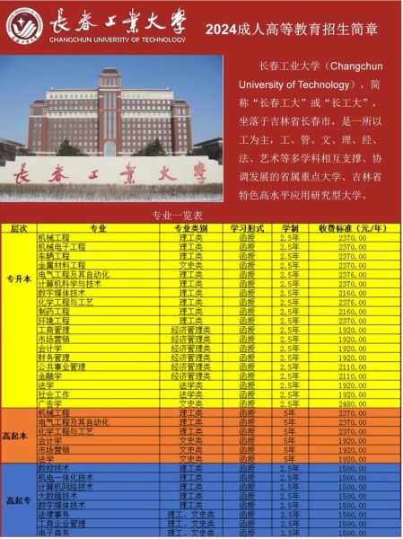 长春工业大学怎么样_长春工业大学就业好吗-第1张图片-星辰妙记