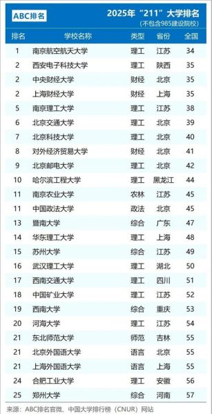 中国大学排名前100名_哪些985211高校更值得报考-第2张图片-星辰妙记