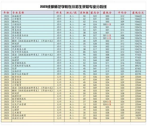 成都师范大学怎么样_成都师范大学录取分数线-第1张图片-星辰妙记