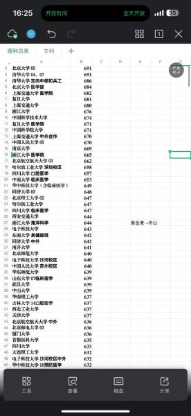 华中科技大学本科招生网入口_2024录取政策有哪些变化-第1张图片-星辰妙记