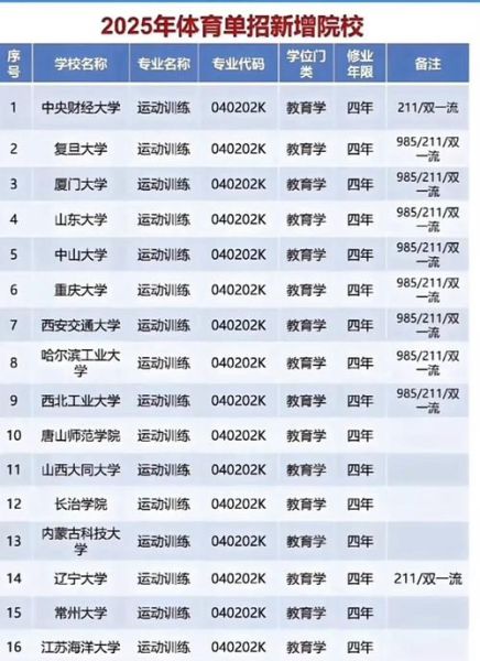 体育生可以考哪些大学_体育单招院校名单-第3张图片-星辰妙记