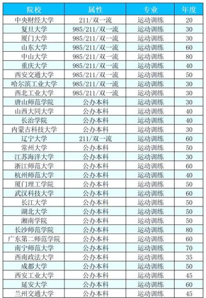 体育生可以考哪些大学_体育单招院校名单-第2张图片-星辰妙记