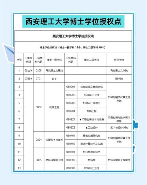 西安理工大学王牌专业有哪些_就业前景怎么样-第2张图片-星辰妙记