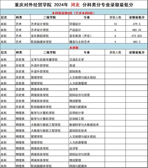对外经贸大学录取分数线_多少分能上-第3张图片-星辰妙记