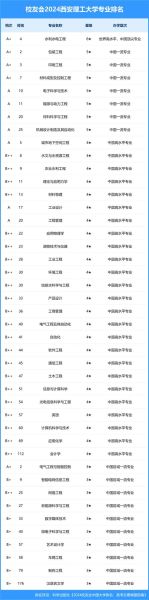 西安理工大学王牌专业有哪些_就业前景怎么样-第1张图片-星辰妙记