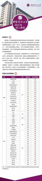 西安理工大学王牌专业有哪些_就业前景怎么样-第3张图片-星辰妙记