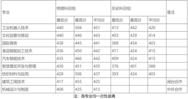 黎明大学有哪些专业_黎明大学录取分数线是多少-第2张图片-星辰妙记