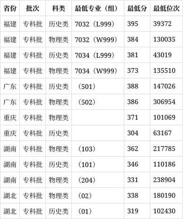 黎明大学有哪些专业_黎明大学录取分数线是多少-第1张图片-星辰妙记