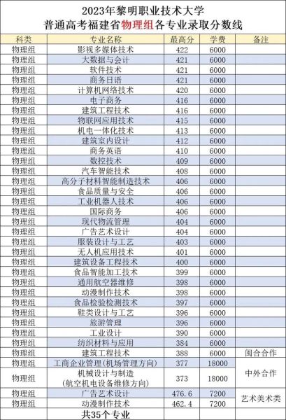 黎明大学有哪些专业_黎明大学录取分数线是多少-第3张图片-星辰妙记