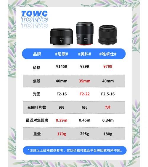 尼康镜头怎么选_尼康镜头和机身兼容性-第3张图片-星辰妙记