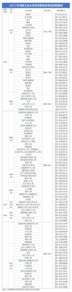 河南工业大学化学工业职业学院怎么样_录取分数线是多少-第3张图片-星辰妙记