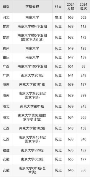 南京大学学校代码是多少_如何查询官方编号-第1张图片-星辰妙记