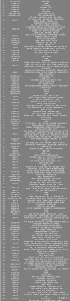 重点大学有哪些_如何考上重点大学-第3张图片-星辰妙记