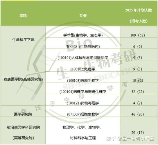 武汉大学生命科学学院怎么样_就业前景如何-第3张图片-星辰妙记