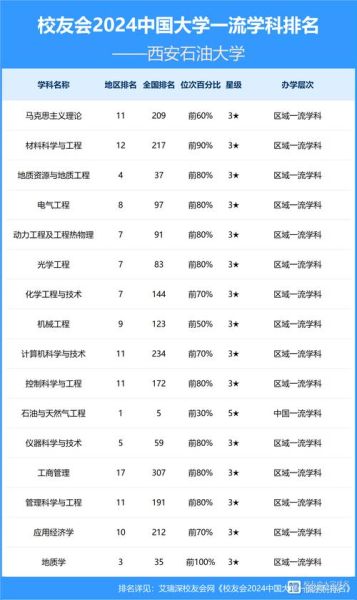 西安石油大学是一本还是二本_录取分数线是多少-第1张图片-星辰妙记