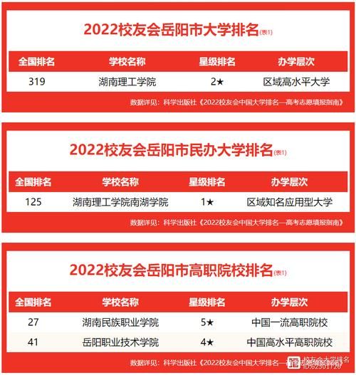 湖南岳阳大学怎么样_湖南岳阳大学专业排名-第2张图片-星辰妙记