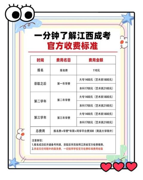 江西中医药大学学费多少钱一年_江西中医药大学各专业收费标准-第1张图片-星辰妙记
