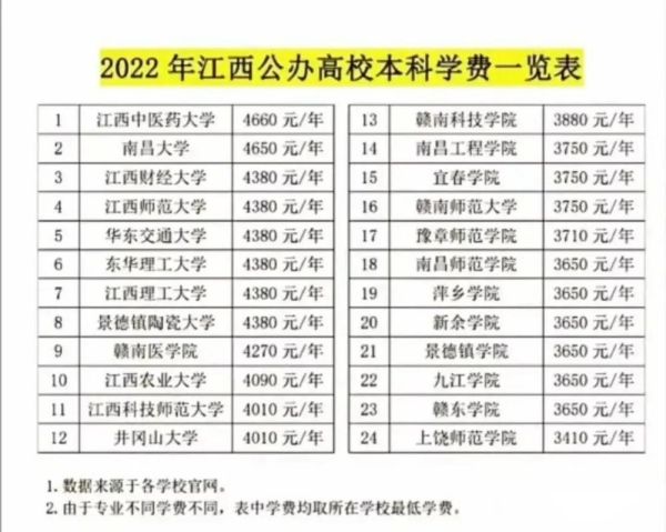 江西中医药大学学费多少钱一年_江西中医药大学各专业收费标准-第2张图片-星辰妙记
