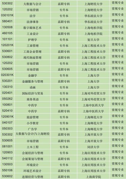 上海师范大学人文学院怎么样_有哪些专业-第2张图片-星辰妙记