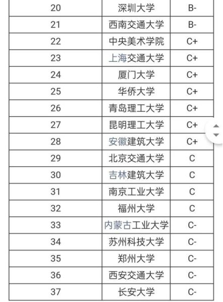 沈阳建筑大学全国排名_沈阳建筑大学排名第几-第2张图片-星辰妙记