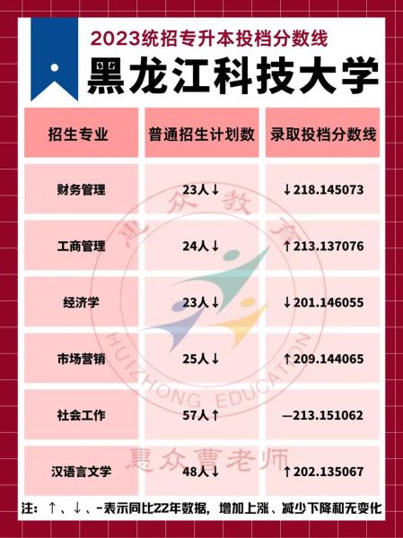 黑龙江科技大学是几本_黑龙江科技大学录取分数线-第1张图片-星辰妙记
