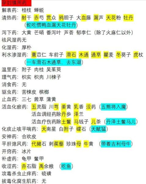 孕妇慎用是什么意思_孕妇慎用药物有哪些-第1张图片-星辰妙记