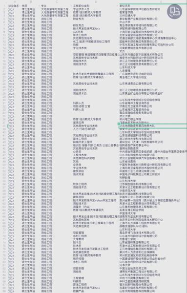 山东科技大学就业怎么样_山东科技大学就业率-第2张图片-星辰妙记