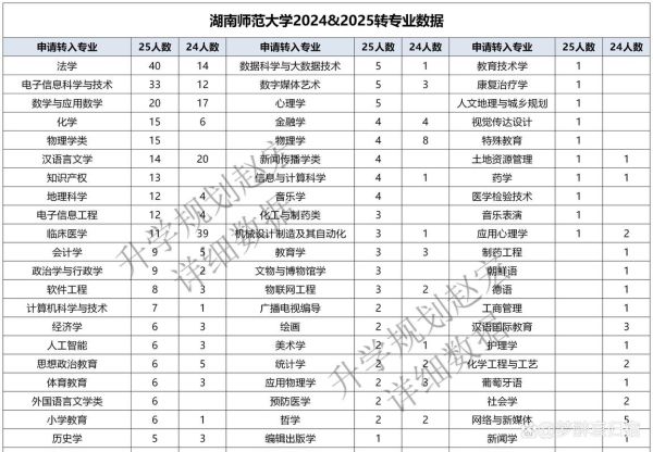 湖南师范大学本科招生网_2025年录取政策-第3张图片-星辰妙记