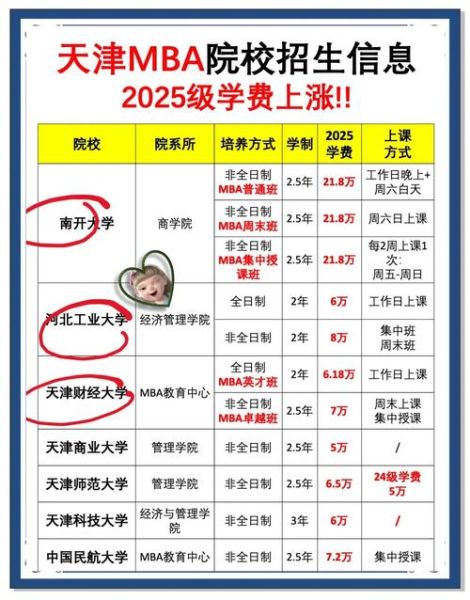 天津医科大学临床医学院学费多少钱_各专业收费标准-第3张图片-星辰妙记