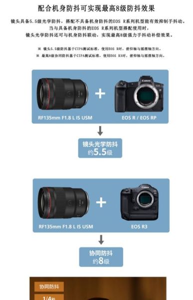 佳能定焦镜头推荐_佳能定焦镜头怎么选-第3张图片-星辰妙记