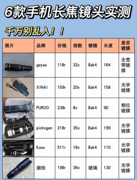 红外长焦镜头价格_红外长焦镜头怎么选-第1张图片-星辰妙记