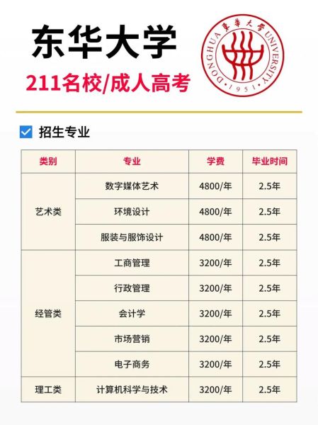 东华大学怎么样_东华大学有哪些王牌专业-第3张图片-星辰妙记