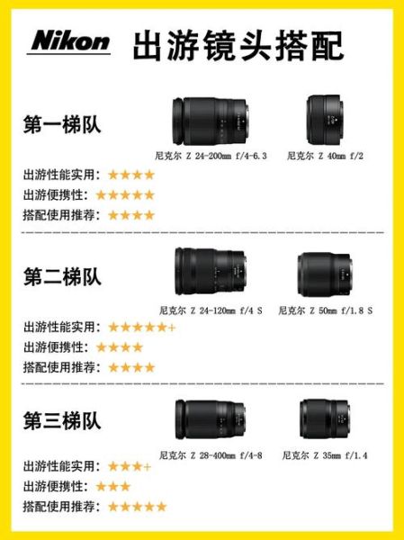 单反镜头群怎么选_佳能尼康索尼镜头推荐-第2张图片-星辰妙记 单反镜头群怎么选_佳能尼康索尼镜头推荐-第2张图片-星辰妙记